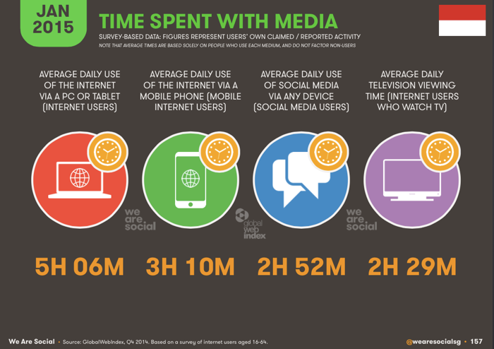 time-spent-with-media