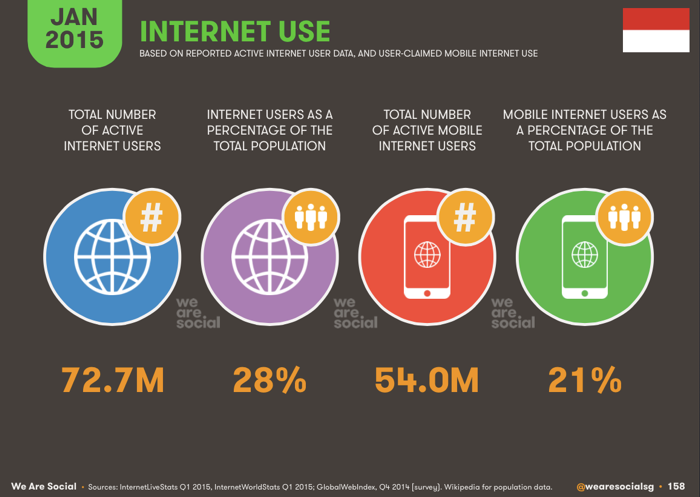 internet-use